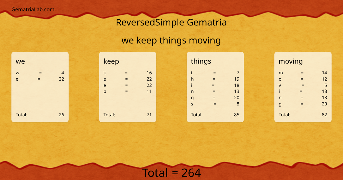we keep things moving in reversedSimple Gematria